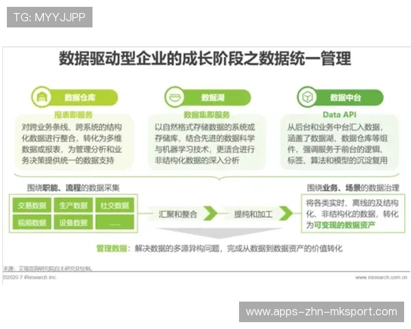 球员数据驱动训练:如何将数据转化为可执行练习?