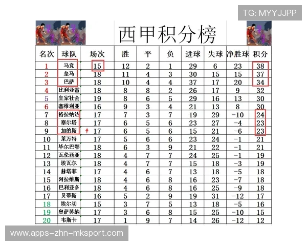 河南队扣分6分处罚正式执行,积-6分位列积分榜末席